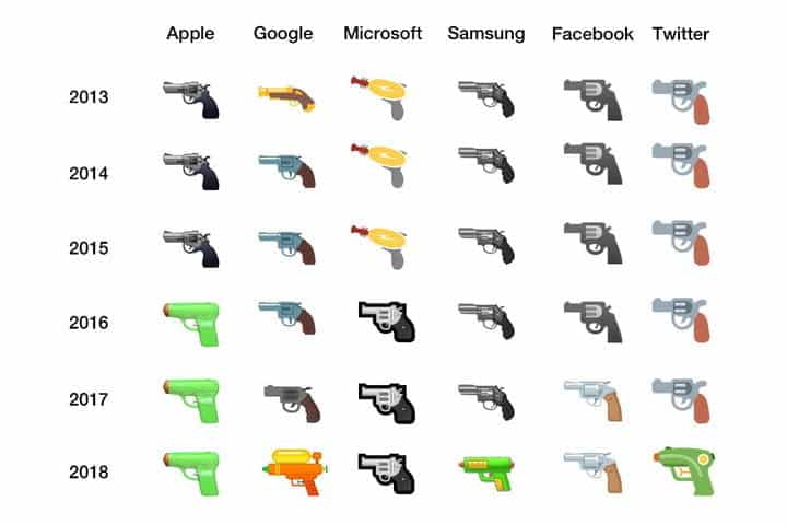 Pistolas de agua en vez de armas de fuego